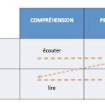 L Enseignement Du Fle La P Riode Des Mav Au Son Du Fle Michel