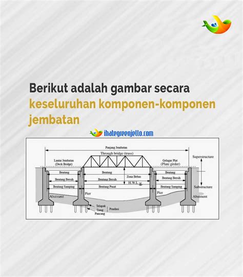 Detail Gambar Struktur Jembatan Koleksi Nomer 31