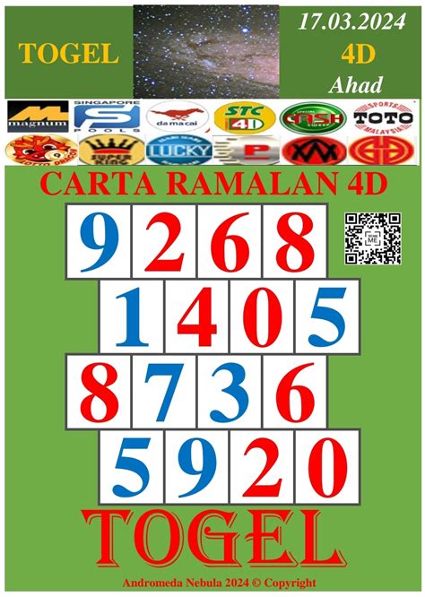 Carta Ramalan D Pro Togel Carta Ramalan D Pro Togel Mac