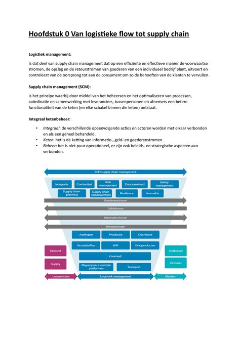 Samenvatting Logistiek Management H0 H4 AJ21 22 Hoofdstuk 0 Van