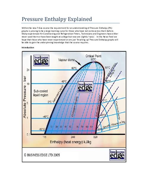 Pressure Enthalpy Diagram Explained