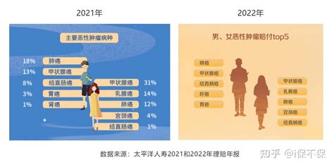 最新！71家人身险公司2022年理赔年报公布（附：报告链接） 知乎