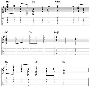 Jazz Guitar Chords Lessons With Shapes Charts Theory