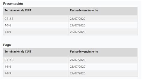 La Afip Prorroga Plazos Para Declarar Ganancias Y Bienes Personales El Cronista