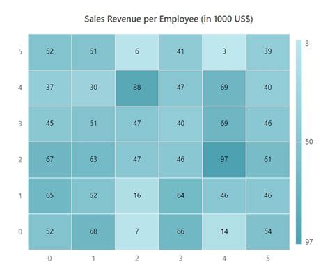 Getting Started With Blazor Heatmap Chart Component Syncfusion Hot