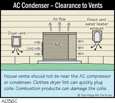 A036c Ac Condenser Clearance To Vents Covered Bridge Professional Home Inspections