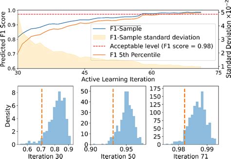 Progress Plot Of Active Feasible Region Identification For The