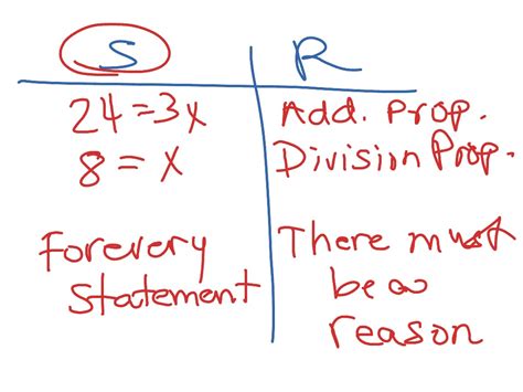 ShowMe - algebraic proofs