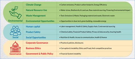 Axis Esg Equity Fund Responsible Investing To Provide Green Shoots