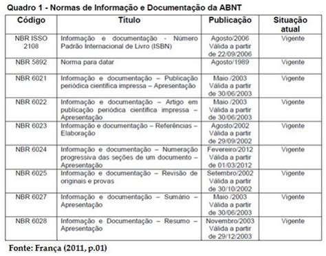 Regras Abnt Tabelas 2022 Standard Imagesee