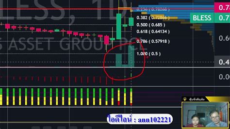 หุ้นซิ่งดีฤทัย 18 ตุลาคม 2566 Day Trade Youtube