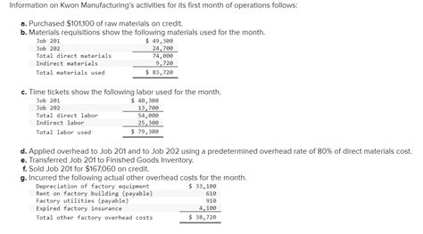 Solved Prepare A Job Cost Sheet For Job 201 And For Job 202