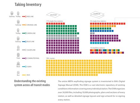 Transit officials explain the new signage at mbta stations 4