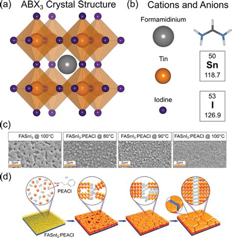 A Abx3 Perovskite Crystal Structure With Cation A Neighbored By Eight