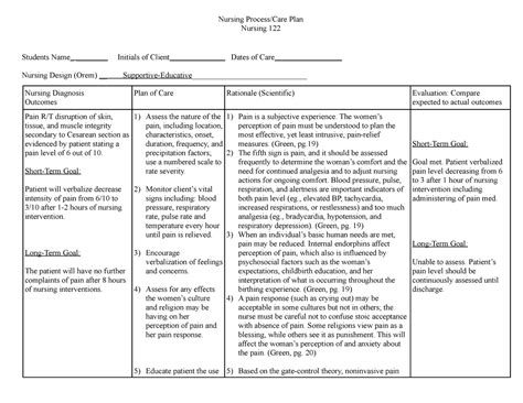 Postpartum Nursing Care Plan