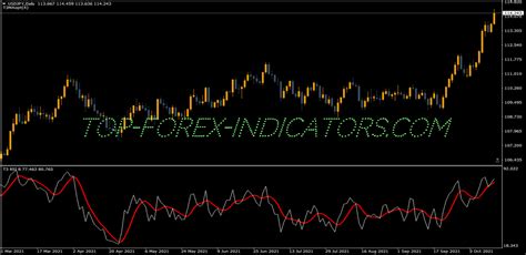 T3 Rsi Indicator Mt4 Mq4 And Ex4 Free Download Top Forex