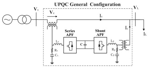 General Configuration Of Unified Power Quality Conditioner Upqc