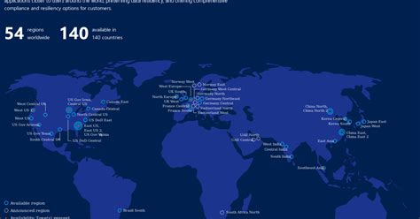 Azure Regions And Zones