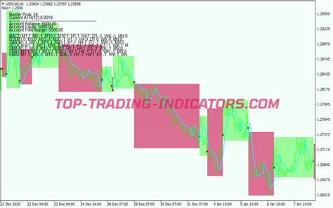 Master Probability Scalping System • Mt4 Trading Systems Mq4 And Ex4