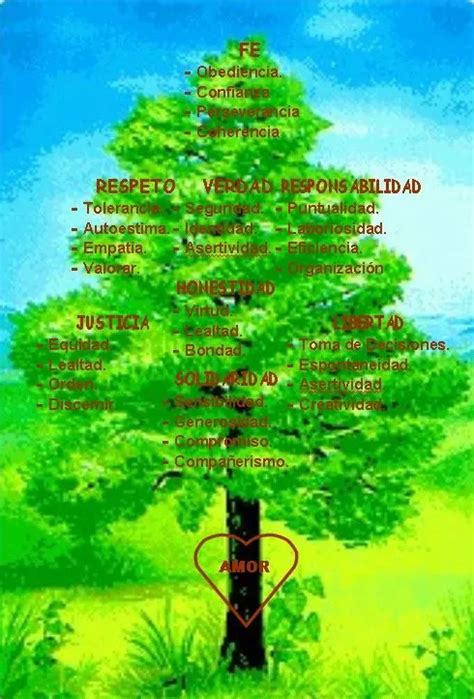 Arbol Con Los Valores Imagui