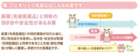 知ってほしい、ジェネリック医薬品のこと 都道府県支部 全国健康保険協会