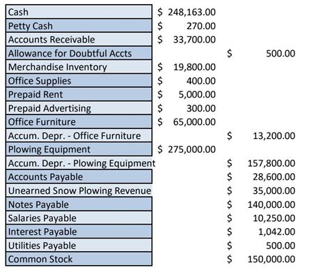 need help preparing a balance sheet with the accounts | Chegg.com