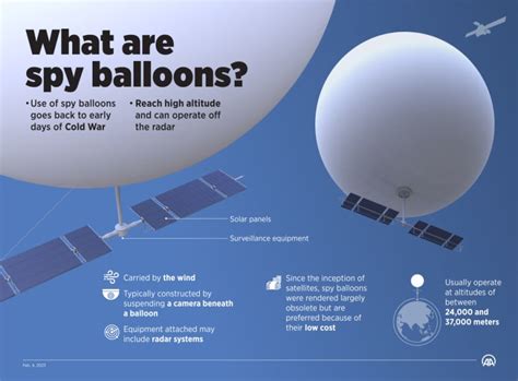 Chinese Surveillance Balloon Was At Least 5th Spotted Over The U S In