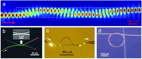 A Fem Simulation Of Evanescent Coupling Of Nm Light Between Two