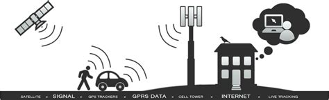 Gps Tracking System Png Pic Png Svg Clip Art For Web Download Clip