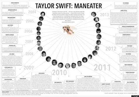 Taylor Swift Eye Chart