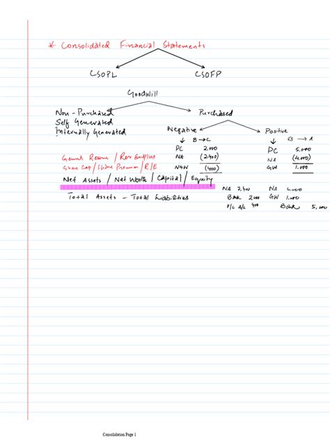 document consolidation pages