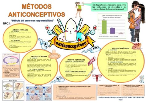 InfografÍa MÉtodos Anticonceptivos