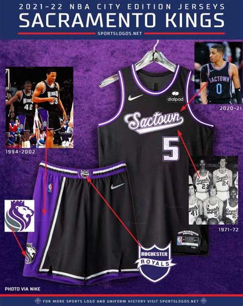 Every 2021 2022 NBA City Edition Uniform Explained SportsLogos