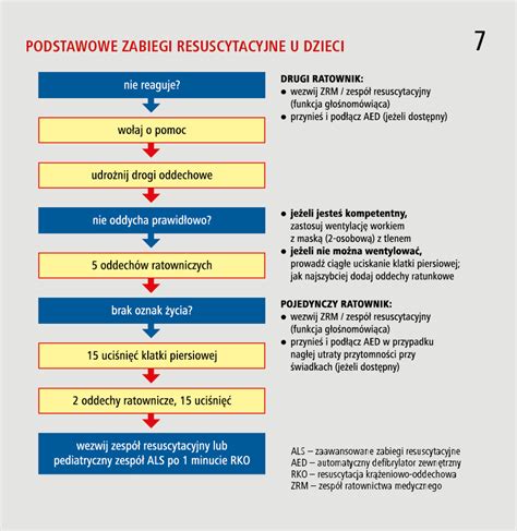 Aktualne Wytyczne Resuscytacji European Resuscitation Council 2021 U