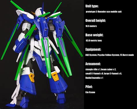 Hg Gundam Age Fx Burst Mode Custom Build Gundam Gundam