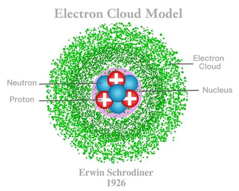 139,255 Atomic Structure Images, Stock Photos, 3D objects, & Vectors ...