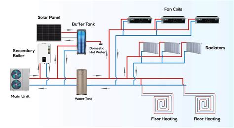 R Kw New Ce Cb Rohs Erp Keymark Ukca Wi Fi Smart Controlled