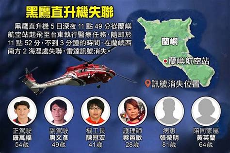 【黑鷹直升機失聯】啟動海空搜救仍未尋獲 行動入夜不間斷 上報 焦點