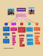 Mapa De La Cosmovision Andina Briyith Condori Pdf Cosmovisi N Andina