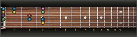 Improve Your Fretboard Knowledge With One Simple Exercise