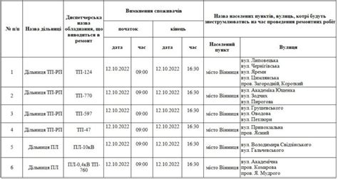 Віялові відключення світла по Україні приблизний графік відключення електроенергії в Україні 2022