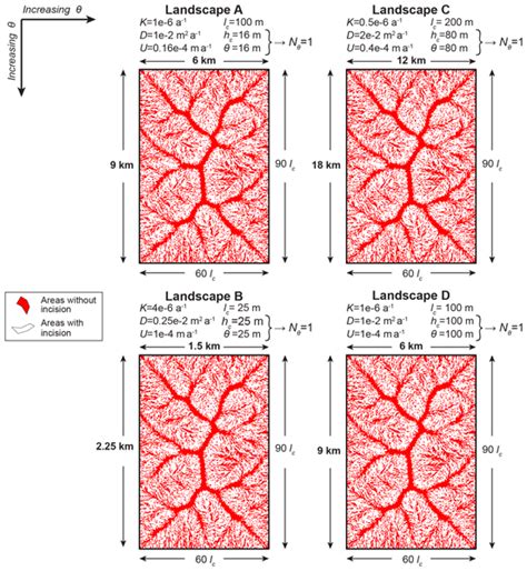 ESURF - Relations - Erosional response of granular material in ... 