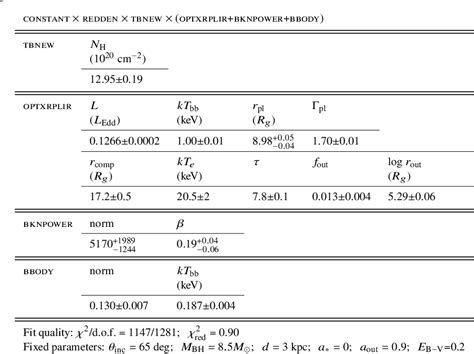 Table 3 From The Origin Of Optical Emission Lines In The Soft State Of