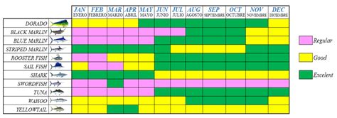 san felipe mexico fishing calendar  high stakes quest  save