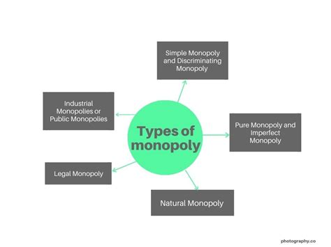 Monopoly Meaning In Economics Types Equilibrium Examples Feature