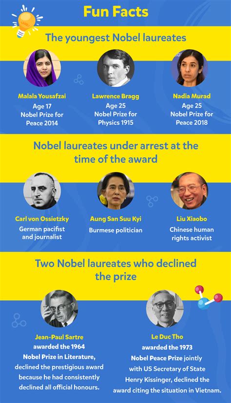 Here’s Everything You Should Know About The Nobel Prize 2021