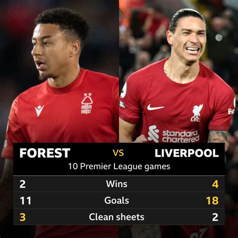 Classificações Dos Jogadores De Nottingham Forest X Liverpool - N﻿ottingham Forest v Liverpool: Head-to-head stats - BBC Sport