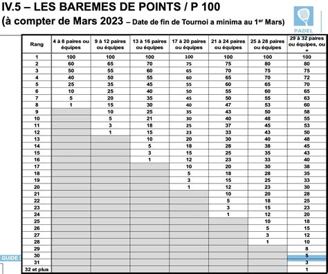 Quelles Catégories De Tournois De Padel En France En 2024 Padel