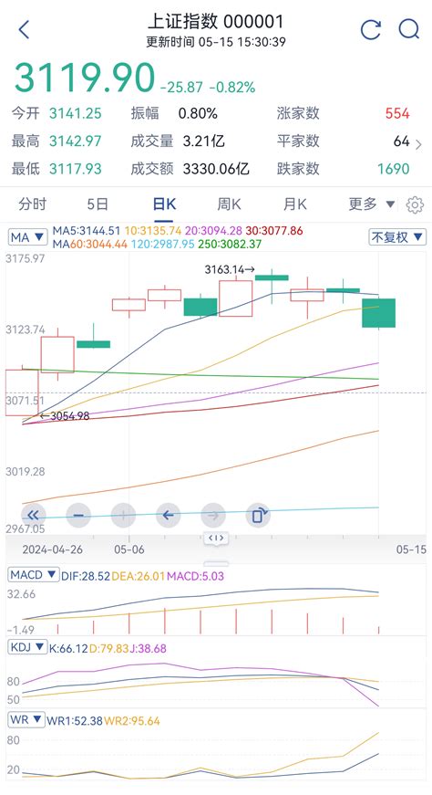 A股缺口已补，精准逃顶后，可以加仓了吗？财富号东方财富网