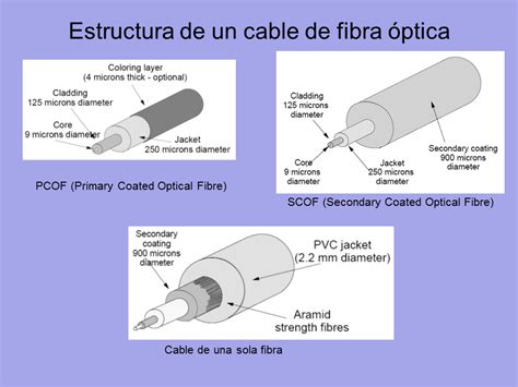 Transmisión por fibra óptica página 2